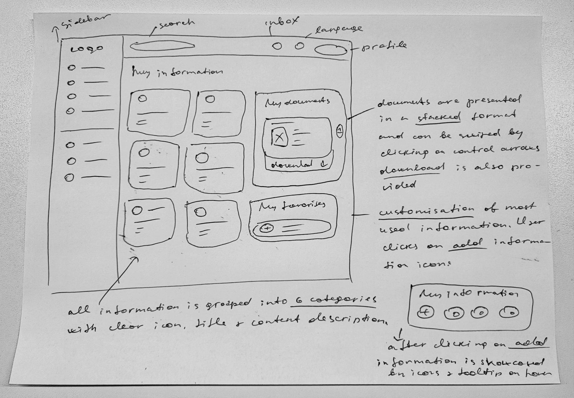 Wireframe of user flows