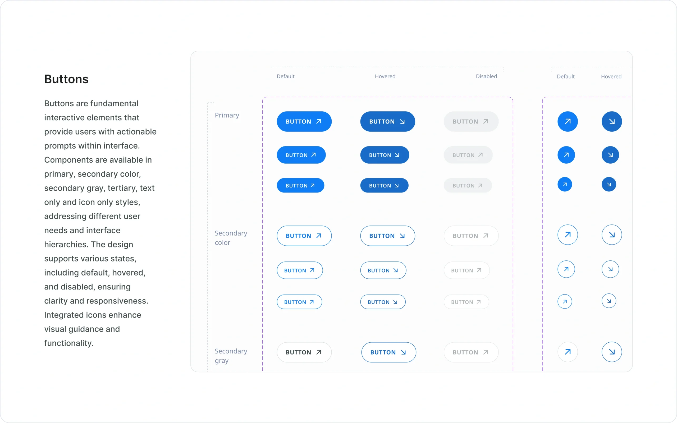 Image displaying buttons in UI kit