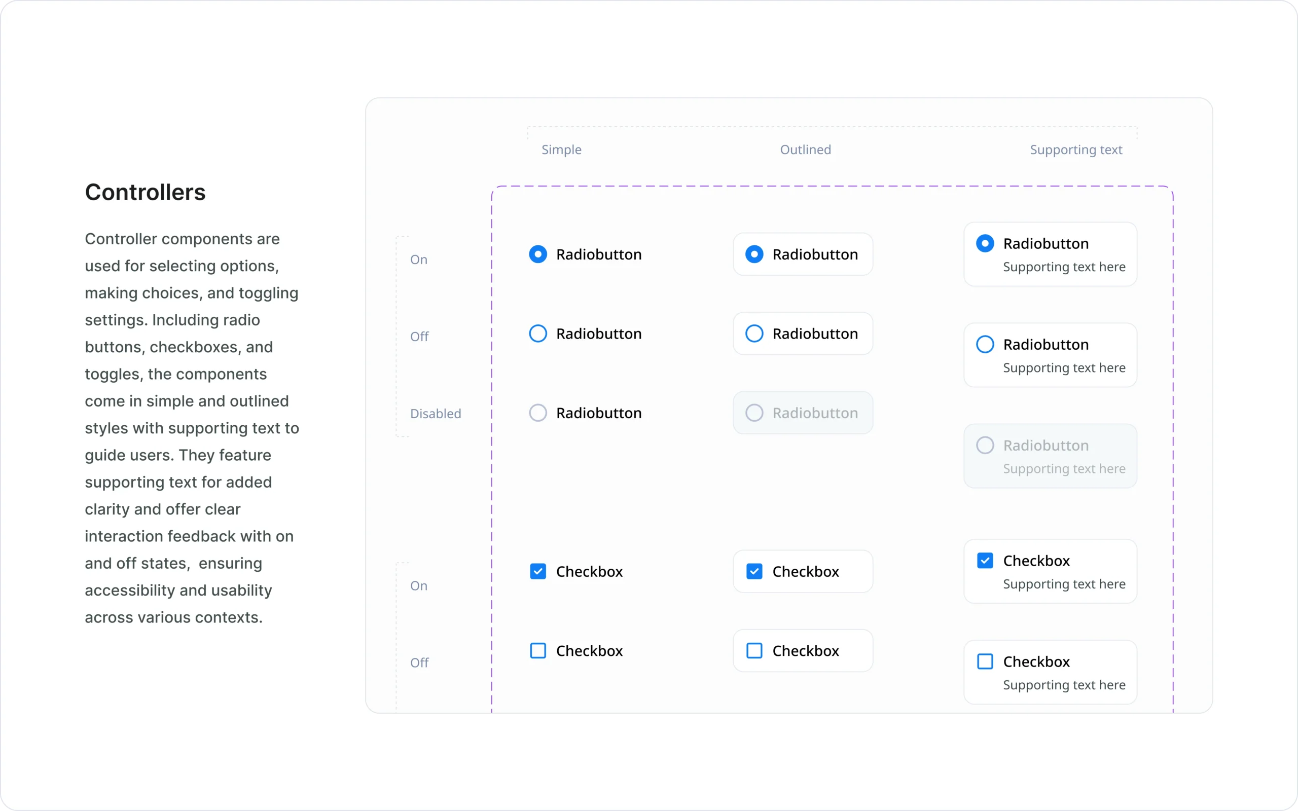 Image displaying controllers in UI kit